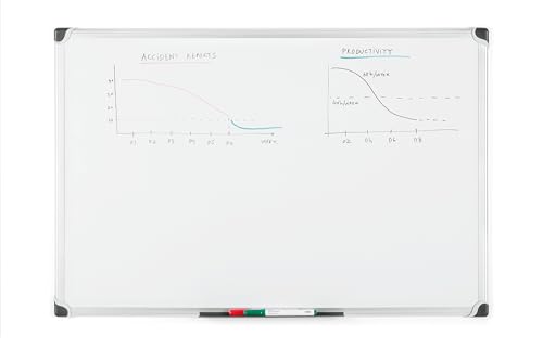 bi-office-maya-w-series-tableau-blanc-non-magn-tique-120-x-90-cm-blanc-cadre-alu image 7